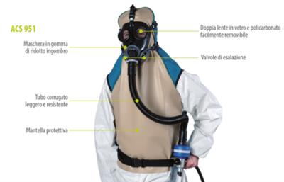 Maschera - Respiratore Per Sabbiatura Set Acs 951