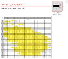 Laminati o Trafilati